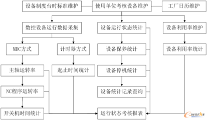 金航ESM系统在航空制造企业的应用——基于拓步ERP的整合管理