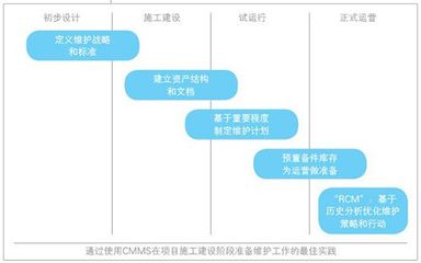 环保行业的风险管理与机遇转化 信息系统运行维护服务的关键作用