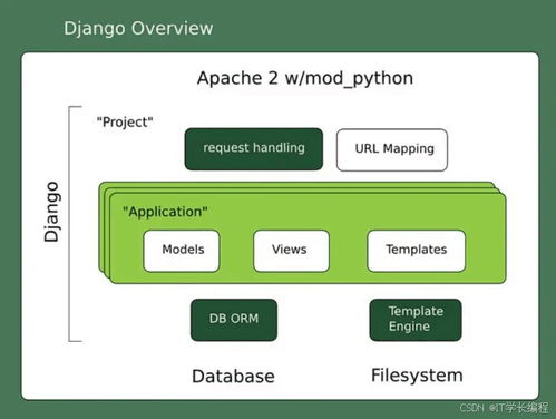 基于Python的在线考试系统的设计与实现