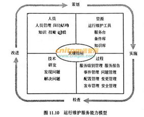 《GB/T 28827.1-2012 系统规划与管理师教程 信息系统运行维护服务》解读