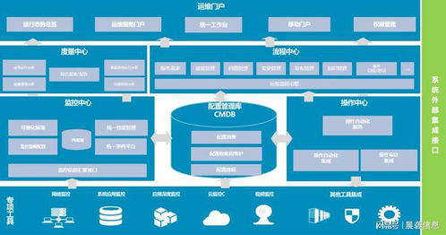 数字化转型浪潮下，IT运维服务如何赋能信息系统高效运行