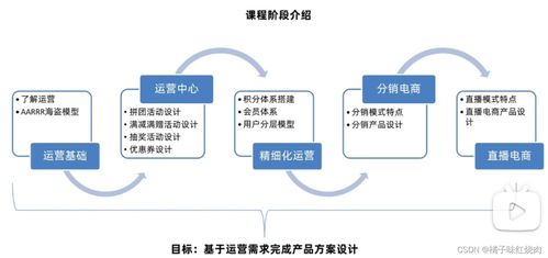 信息系统运行维护服务 产品运营的基石与保障
